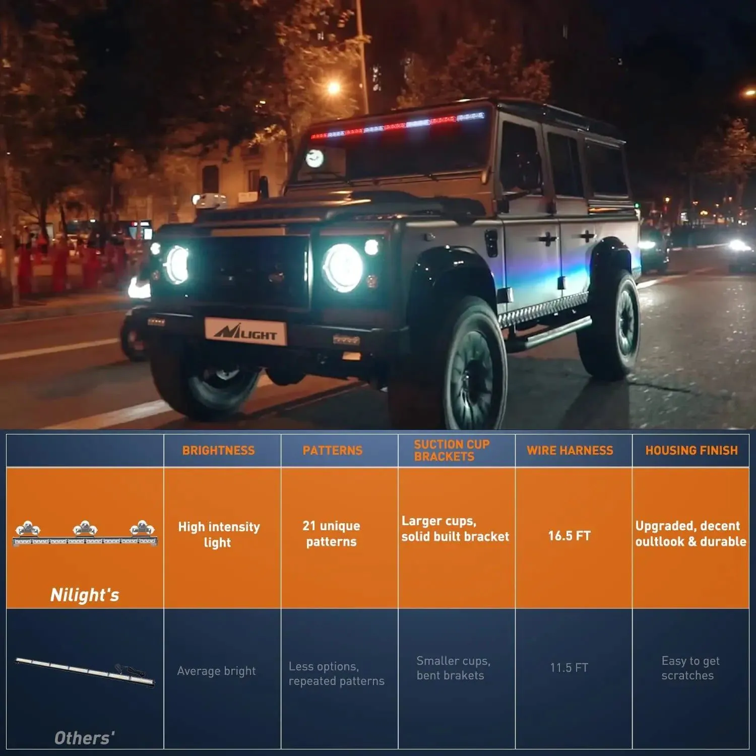 35 Inch 32 Leds Traffic Advisor Strobe Red White Light Bar