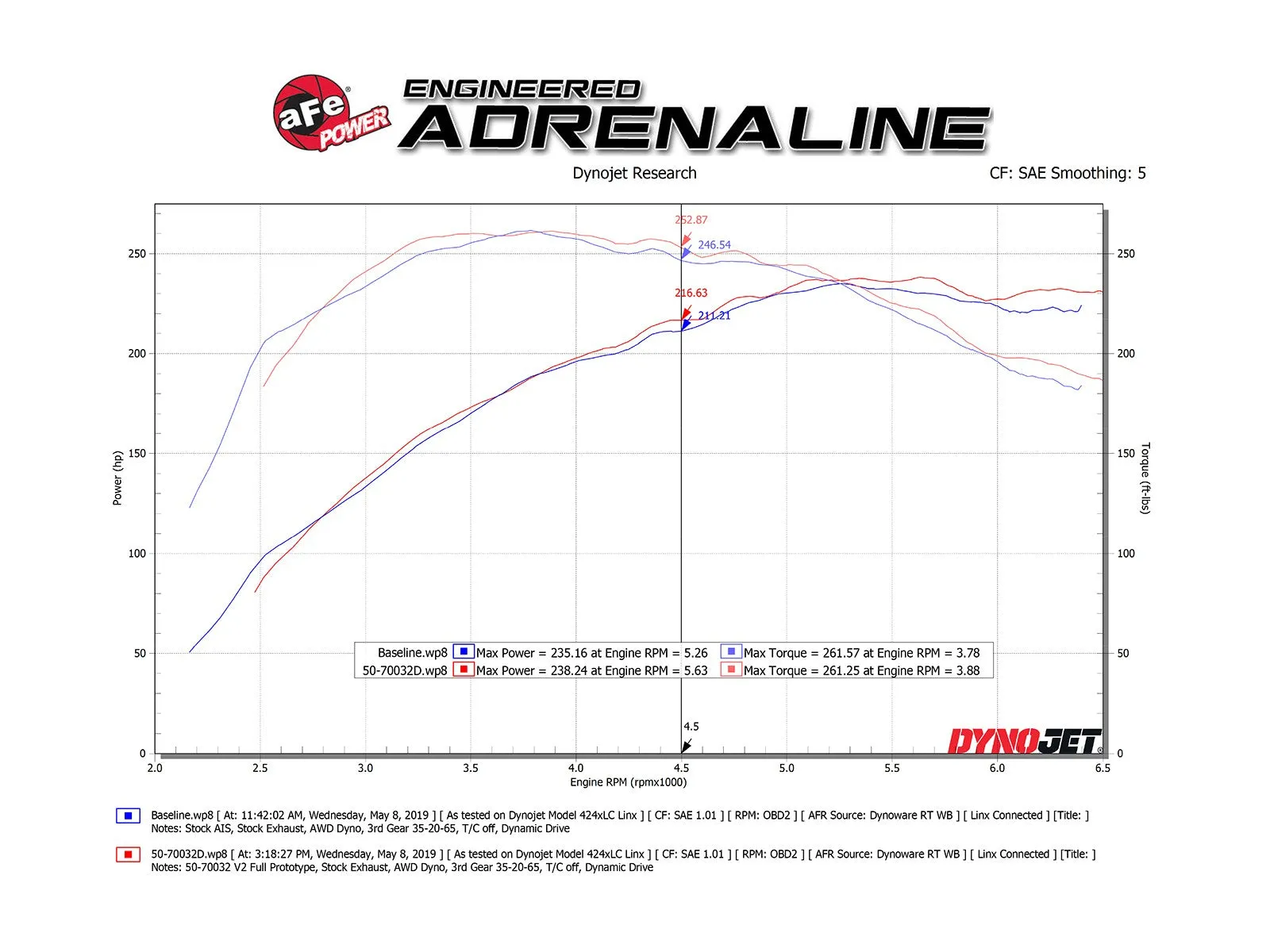 aFe Momentum GT Cold Air Intake Audi A4 Quattro Turbo (2016-2019) Dry or Oiled Air Filter