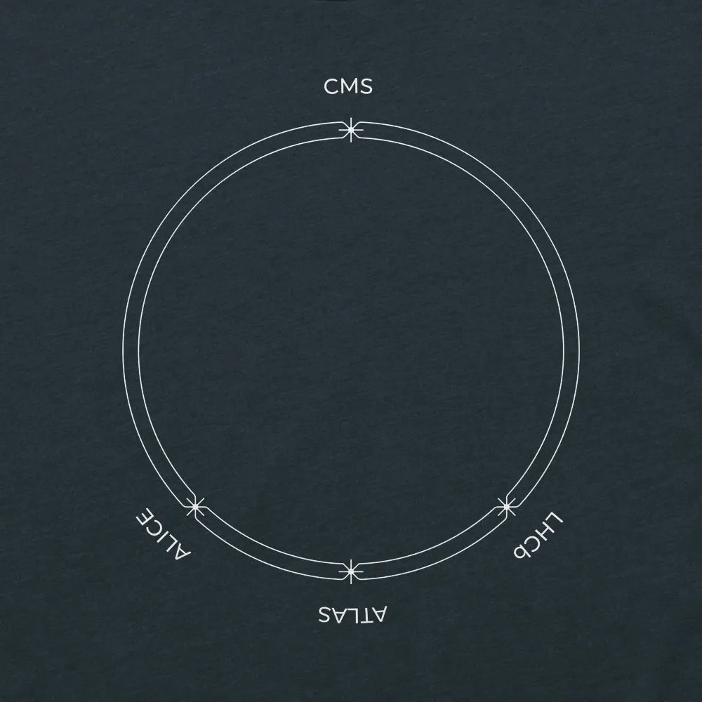 LHC Diagram