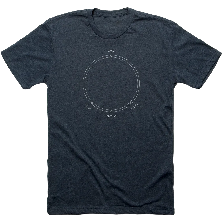 LHC Diagram