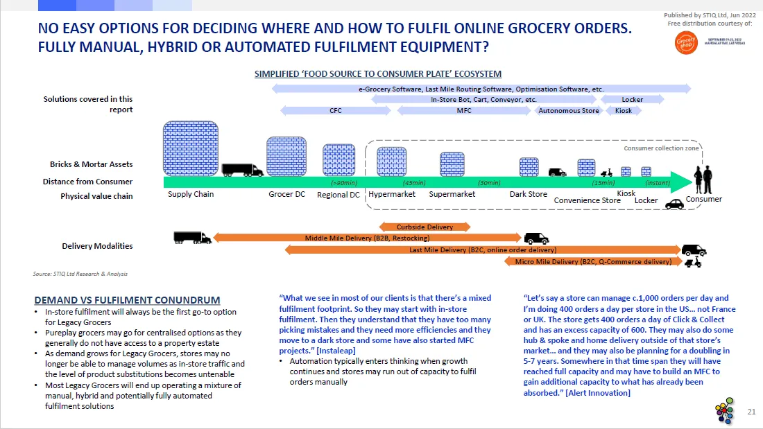 Market Report: e-Grocery Infrastructure 2022