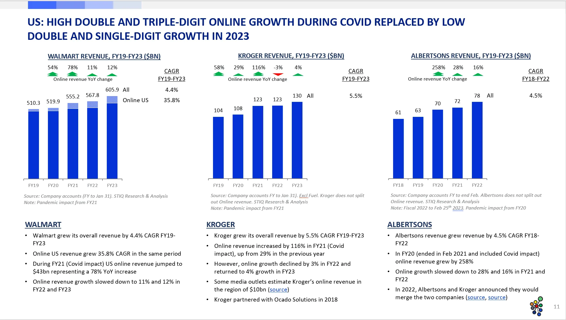 Market Report: e-Grocery Infrastructure 2023