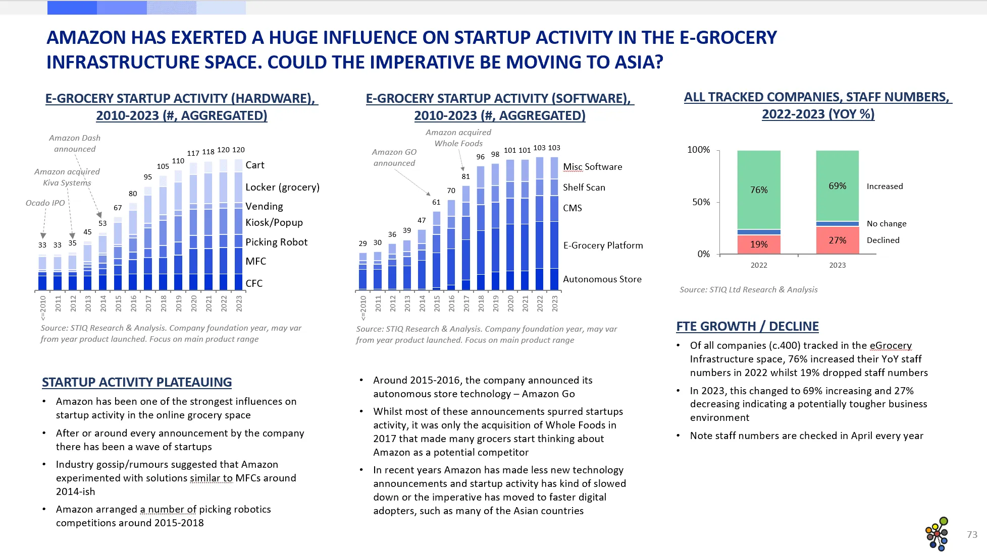 Market Report: e-Grocery Infrastructure 2023