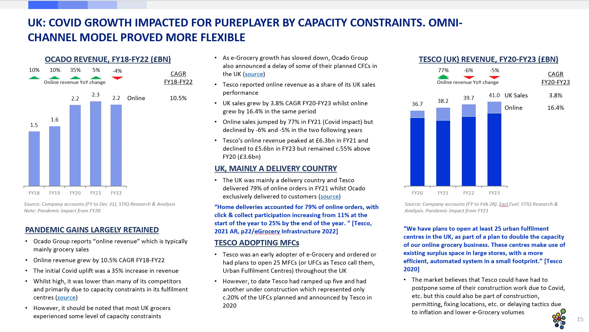 Market Report: e-Grocery Infrastructure 2023