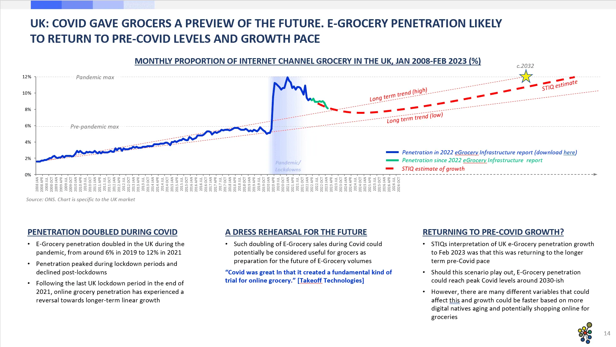 Market Report: e-Grocery Infrastructure 2023