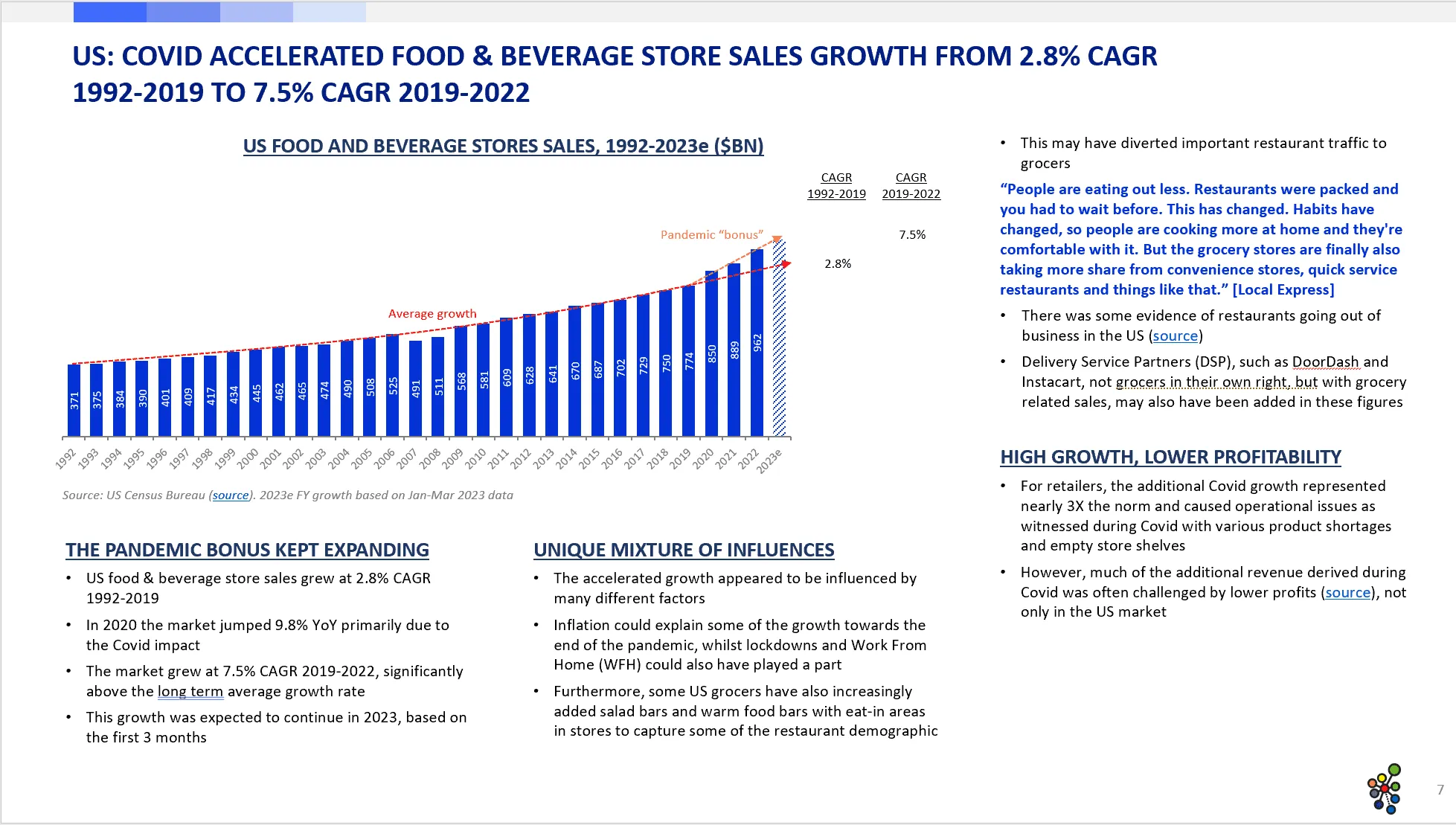 Market Report: e-Grocery Infrastructure 2023