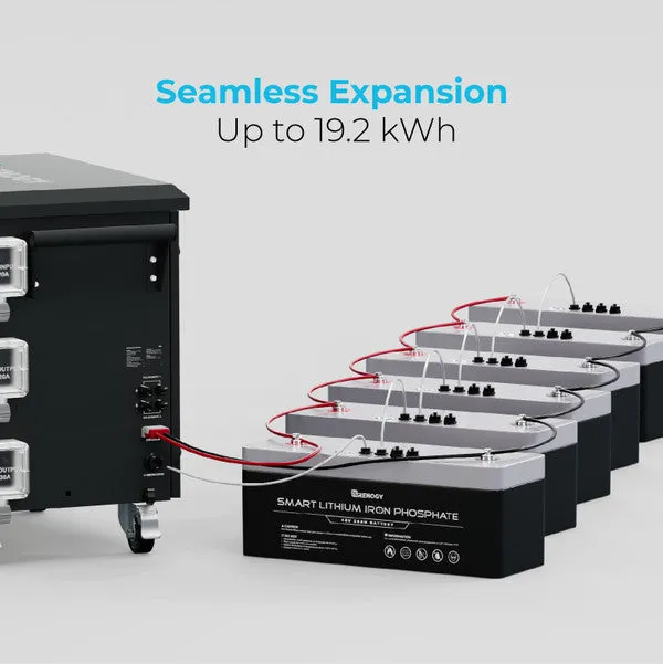Renogy Lycan Power Box 5000 | 4,800wH / 3,500W Portable Power Station | 4,400W of Solar Input & Fully Expandable