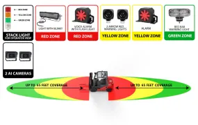 S2200 AI DETECTION - PREMIUM