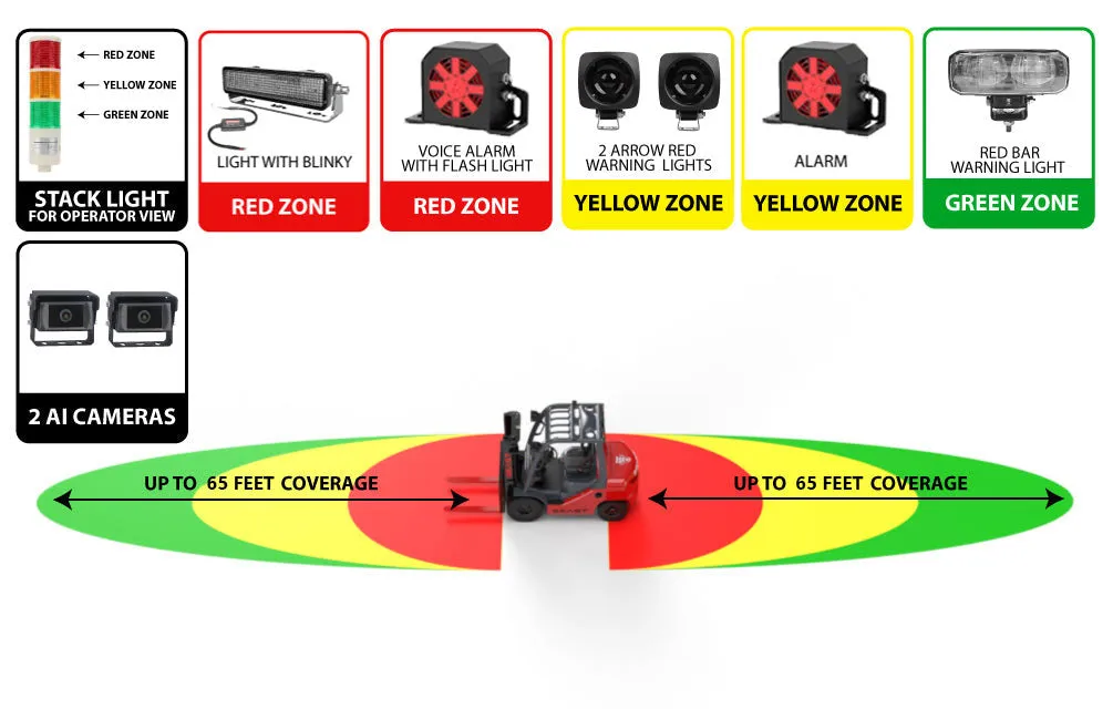 S2200 AI DETECTION - PREMIUM