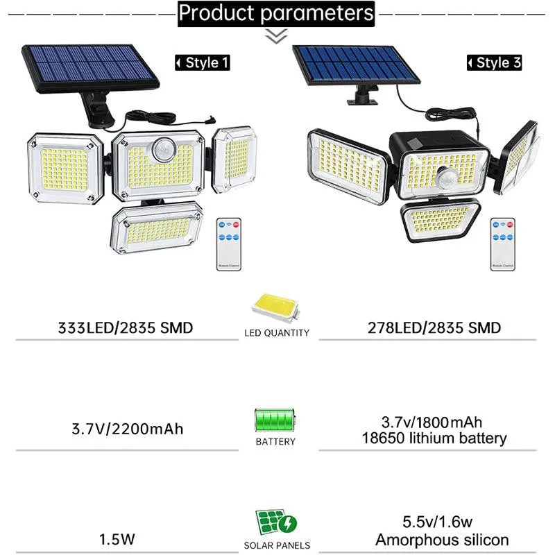 Solar Security Motion Sensor – Eco-Friendly Outdoor Illumination
