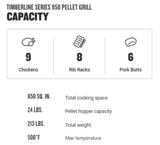 Traeger Timberline 850 | Automatic Pellet Meat Smoker